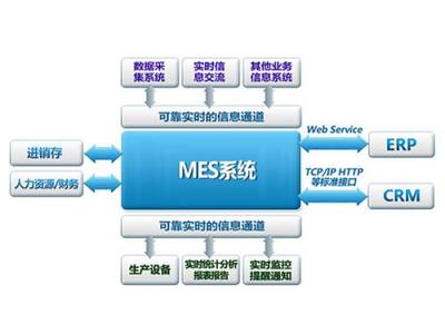 MES系统实施前的准备与流程 计算机信息系统集成的关键步骤