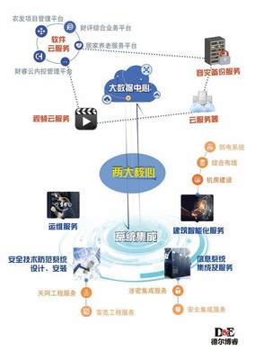 四川南充 本土科技企业成功上市 顺庆首家计算机系统集成公司登陆资本市场