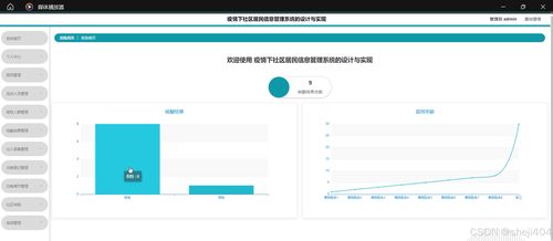 基于SSM与Vue的疫情下社区居民信息管理系统的设计与实现