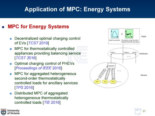 信息物理系统集成的鲁棒模型预测控制架构研究