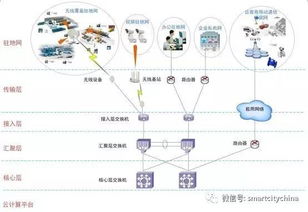 智慧港口信息系统集成工程总体设计方案 构建高效协同的数字神经中枢