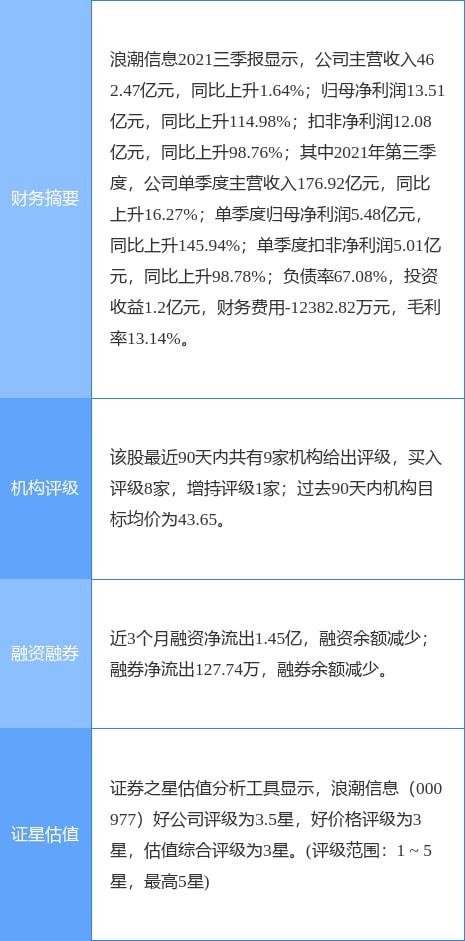 浪潮信息2021年财报解析 净利润大幅增长，拟实施现金分红